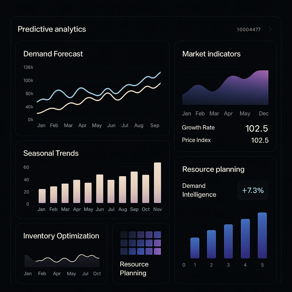 Predictive Demand Intelligence