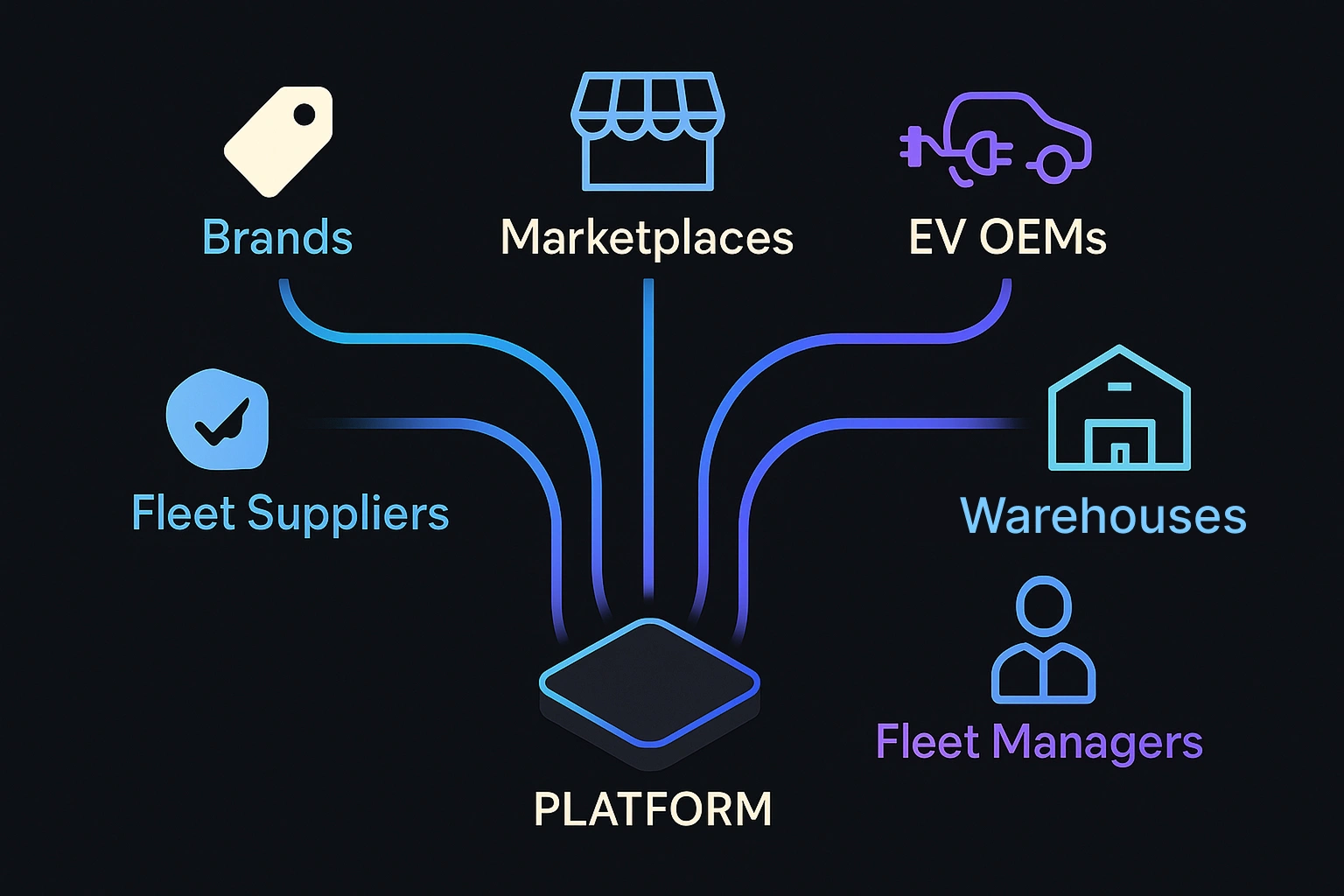 For Marketplaces